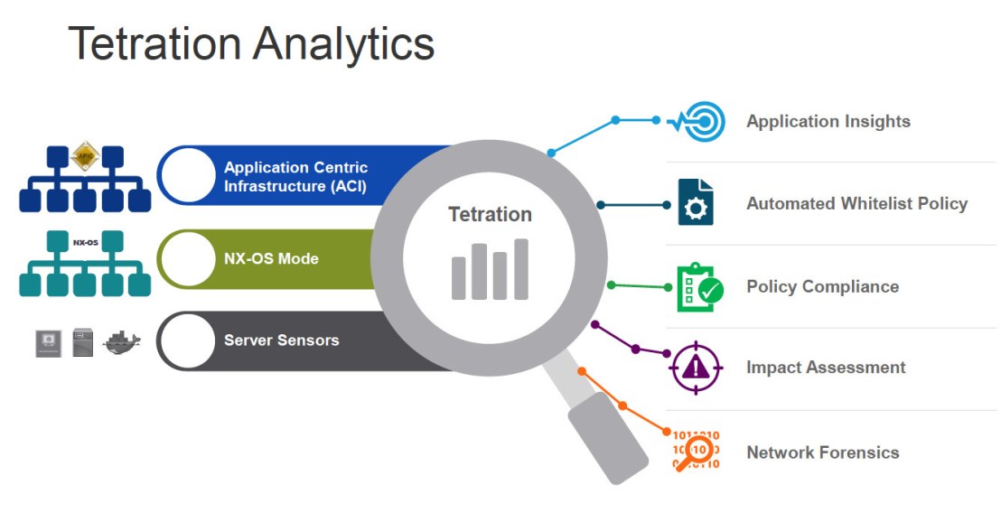 cisco-tetration-analytics-3-100666709-orig