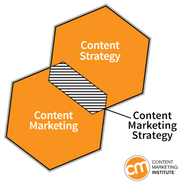 content-strategy-content-marketing-hexagons-600x600