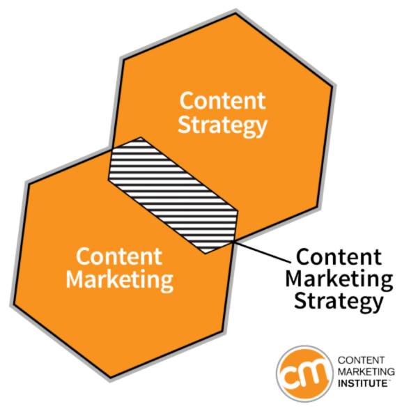 content-strategy-content-marketing-hexagons-600x600