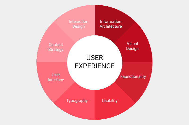 User-Experience-Components